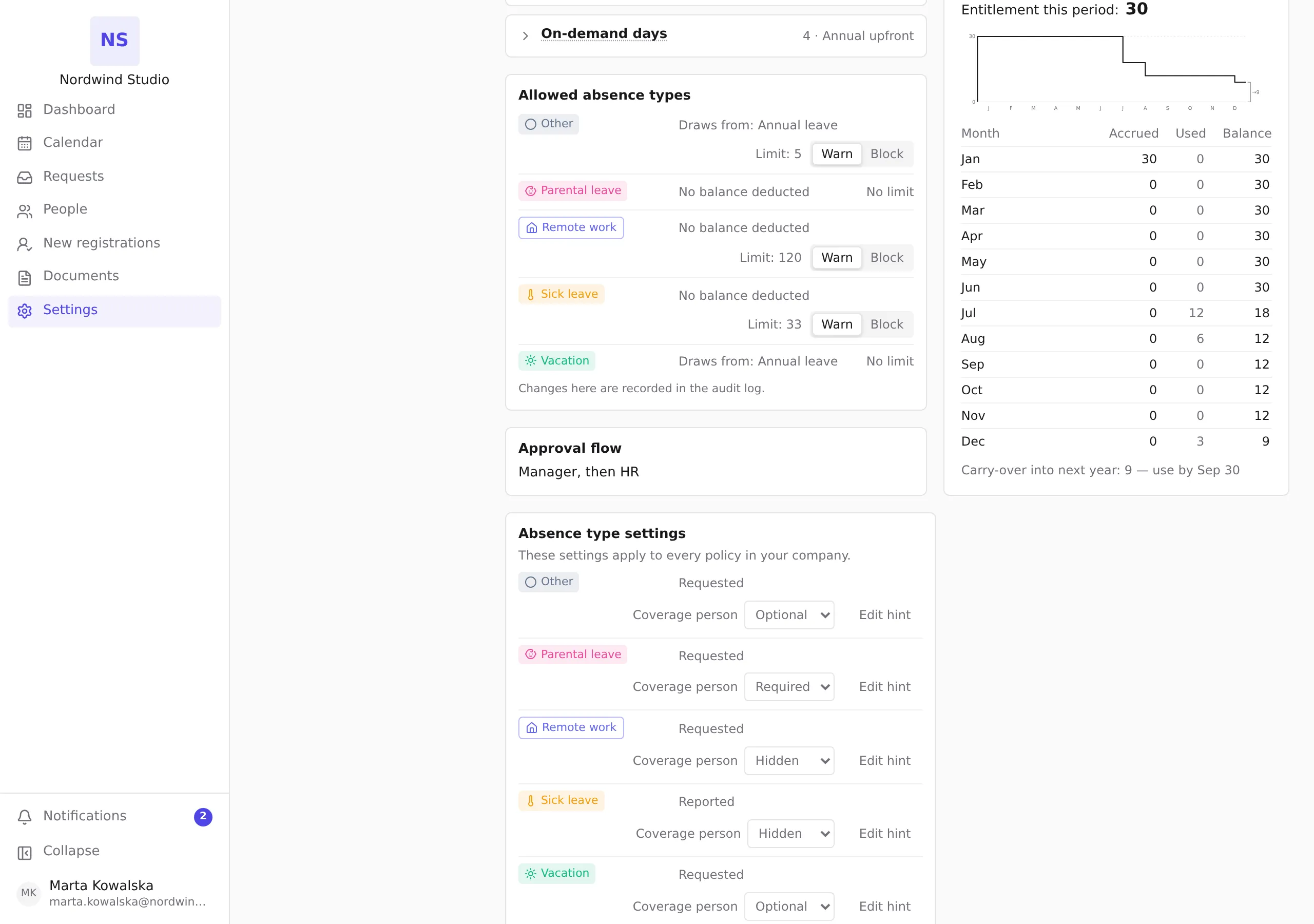 The Absence type settings list with reporting modes and the Coverage person dropdowns
